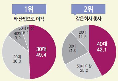 에디터 사진